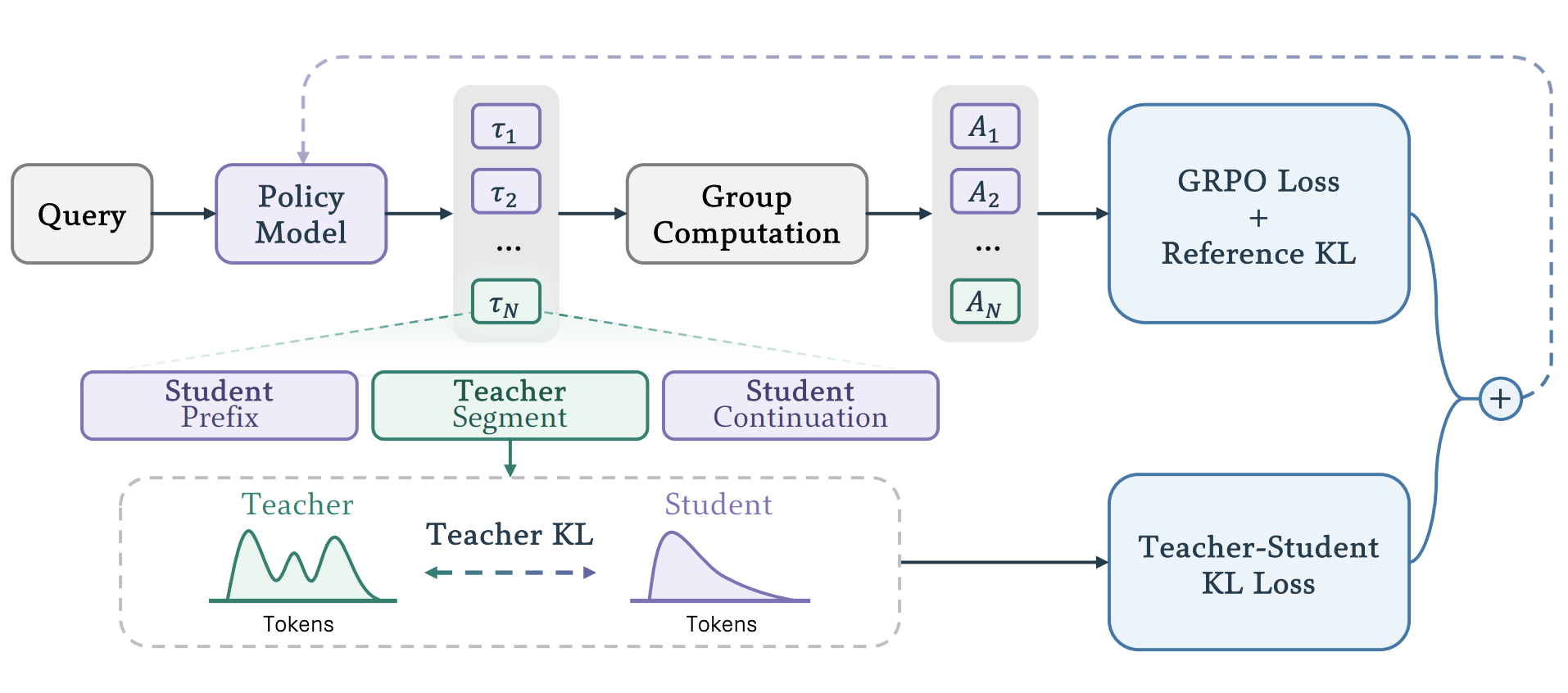 PIVOT method overview